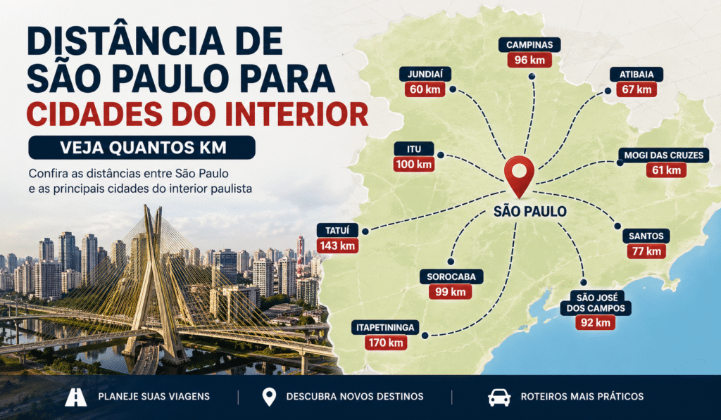 Distância de São Paulo para cidades do interior paulista em mapa e lista